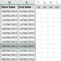 Create An Auto Updating Gantt Chart In Excel Part 1