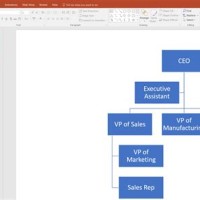 Create Anizational Chart In Powerpoint