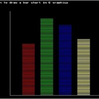 Create Bar Chart In C