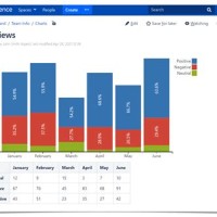 Create Bar Chart In Confluence