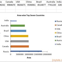 Create Bar Chart In Excel Using Apache Poi