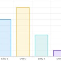 Create Bar Chart In WordPress