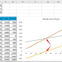 Create Break Even Point Chart Excel