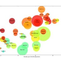 Create Bubble Chart In Python