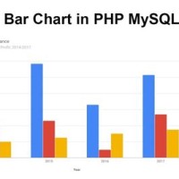 Create Chart In Php Mysql