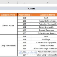 Create Chart Of Accounts In Excel