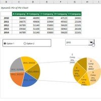 Create Dynamic Pie Chart In Excel