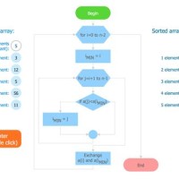 Create Easy Flowchart