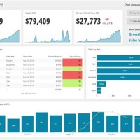 Create Excel Chart From Sql Query