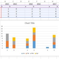 Create Excel Chart From Two Columns