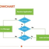 Create Flowchart Excel With Yes No