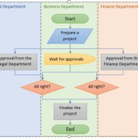 Create Flowchart In Office 2016