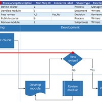 Create Flowchart In Visio From Excel