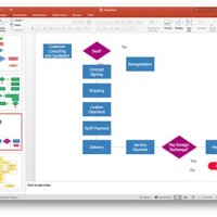 Create Flowchart Using Powerpoint