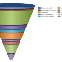 Create Funnel Chart In Excel 2016