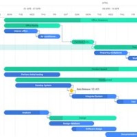 Create Gantt Chart Javascript