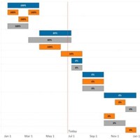 Create Gantt Chart Tableau