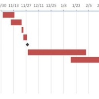 Create Gantt Chart With Milestones In Excel