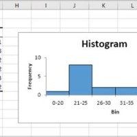 Create Histogram Chart In Excel 2010