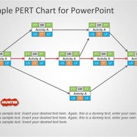 Create Pert Chart In Excel