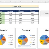 Create Pie Chart From Excel Column