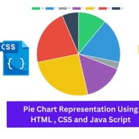 Create Pie Chart Html Javascript