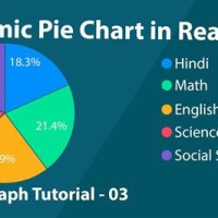 Create Pie Chart In React