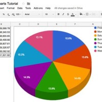 Create Pie Charts In Google Sheets