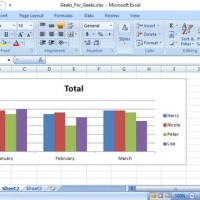 Create Pivot Chart In Excel Using Java