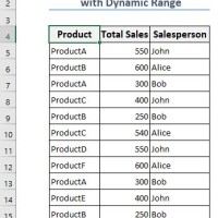 Create Pivot Chart Using Vba Excel