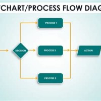 Create Process Flow Chart