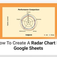 Create Radar Chart Google Sheets