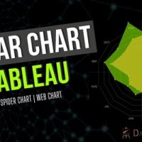 Create Radar Chart In Tableau