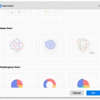 Create Spider Chart In Google Sheets