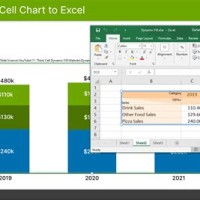 Create Think Cell Chart In Excel