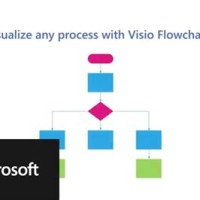 Create Visio Flow Chart Programmatically