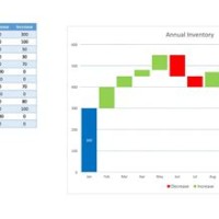 Create Waterfall Chart From Pivot Table