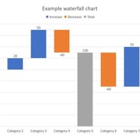 Create Waterfall Chart In Ppt