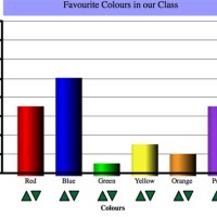 Create Your Own Bar Chart Ks1