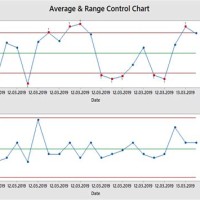 Creating A Control Chart In Minitab