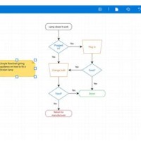 Creating A Flowchart In Microsoft Excel