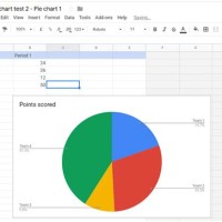 Creating A Pie Chart In Google Docs