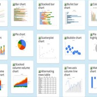 Creating Charts And Graphs