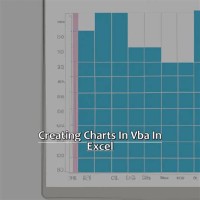 Creating Charts In Excel Using Vba