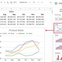 Creating Line Chart In Google Sheets