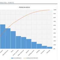 Creating Pareto Chart In Excel