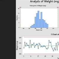 Creating X Bar R Charts In Minitab