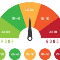 Credit Score Morte Rate Chart