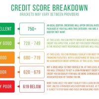 Credit Score Rating Chart South Africa