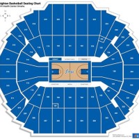 Creighton Basketball Seating Chart